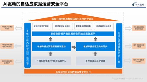 企業的數字化轉型 數據、算法與互聯網服務的融合驅動