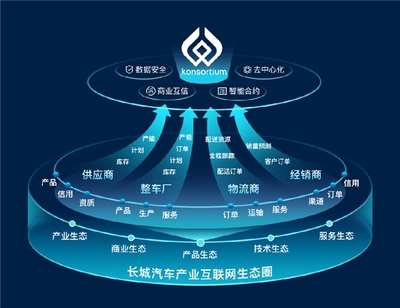 數智驅動，勇立潮頭 長城汽車榮膺IDC 2023年度雙料最佳獎項，領跑汽車產業互聯網數據服務新賽道